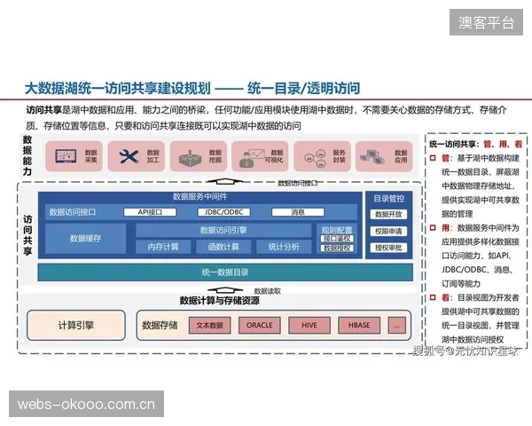 反思当前智慧场馆建设,不同系统间的边缘节点已形成新的“数据孤岛 反思当前智慧场馆建设,不同系统间的边缘节点已形成新的“数据孤岛